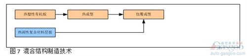 高性能復合材料