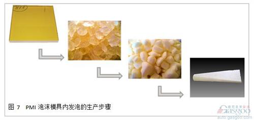 高性能復合材料