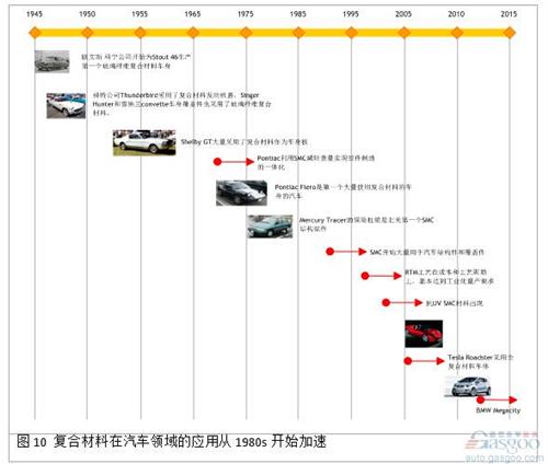 高性能復合材料