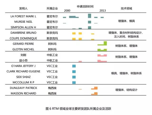 碳纖維復(fù)合材料